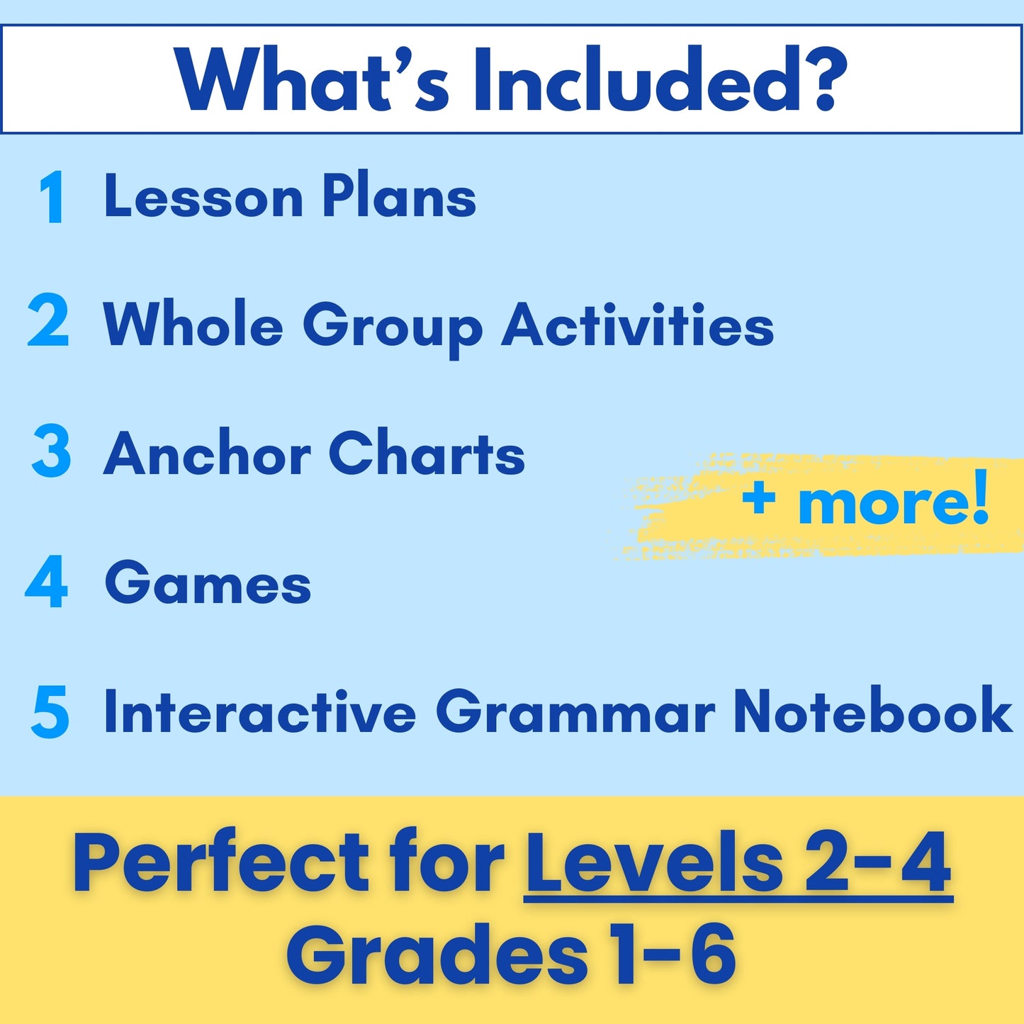 Writing Intervention Units: Grades 1-6